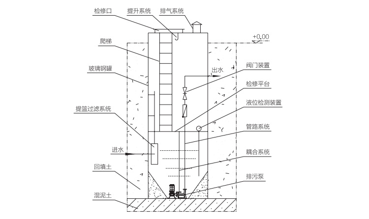 地埋式一體化泵站