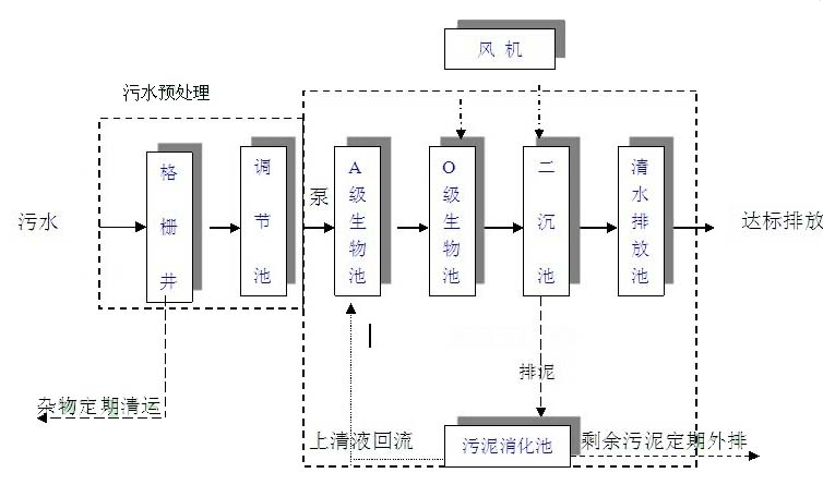 地埋式一體化污水處理設(shè)備