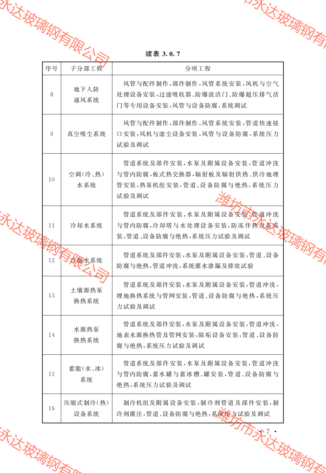 GB50243-2016通風(fēng)與空調(diào)工程施工質(zhì)量驗(yàn)收規(guī)范附條文_12.png