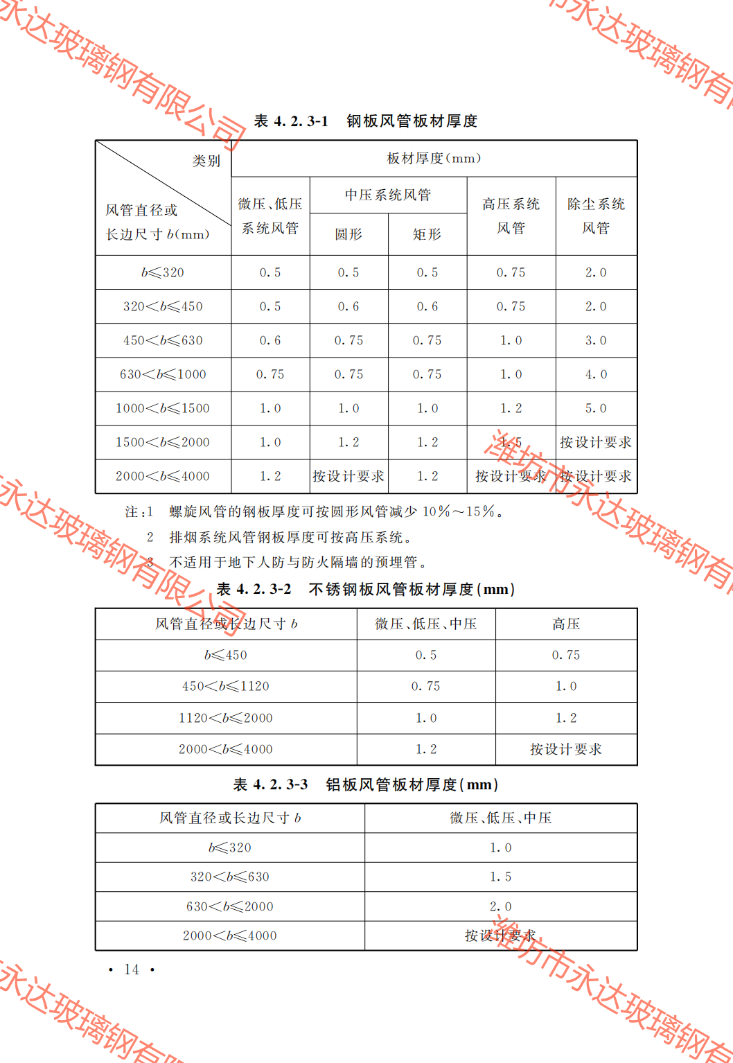GB50243-2016通風(fēng)與空調(diào)工程施工質(zhì)量驗(yàn)收規(guī)范附條文_19.png