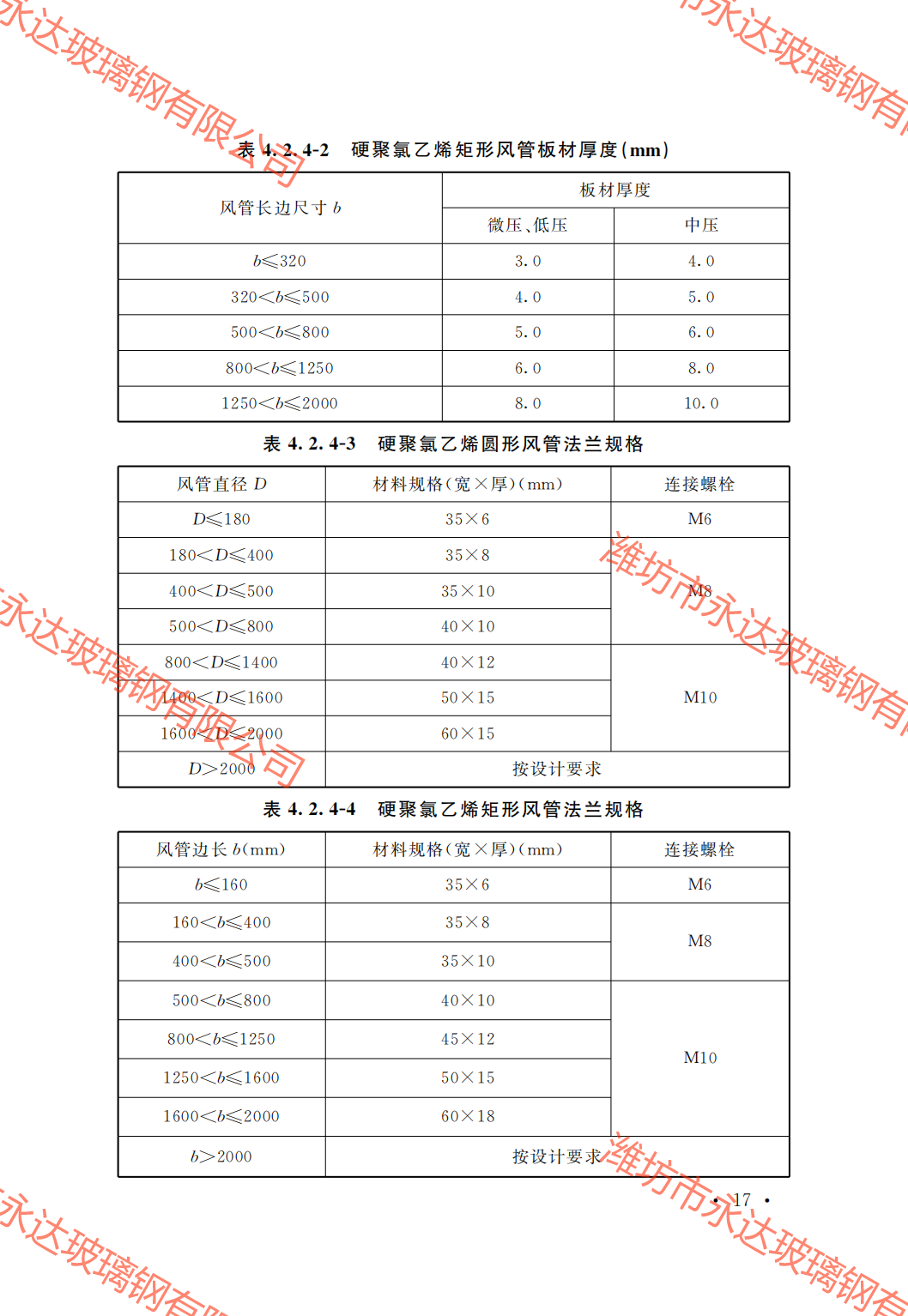 GB50243-2016通風(fēng)與空調(diào)工程施工質(zhì)量驗(yàn)收規(guī)范附條文_22.png